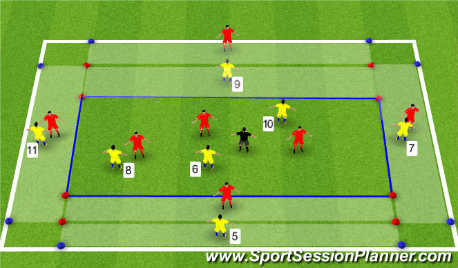 Football/Soccer Session Plan Drill (Colour): Position Specific 7v7 (+1) Possession Game