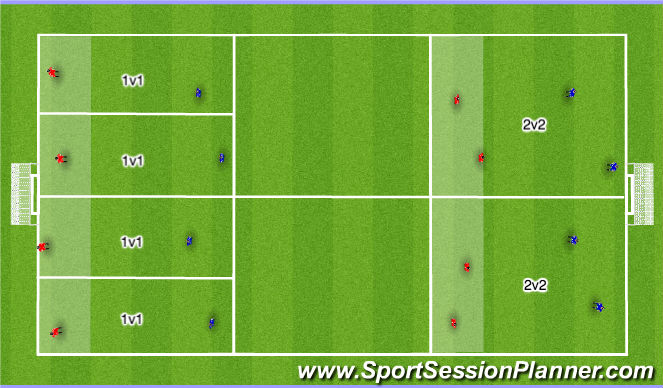 Football/Soccer Session Plan Drill (Colour): 1v1 / 2v2