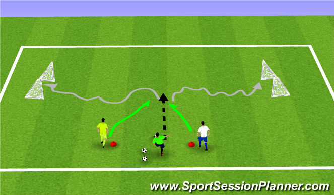 Football/Soccer Session Plan Drill (Colour): 1v1s