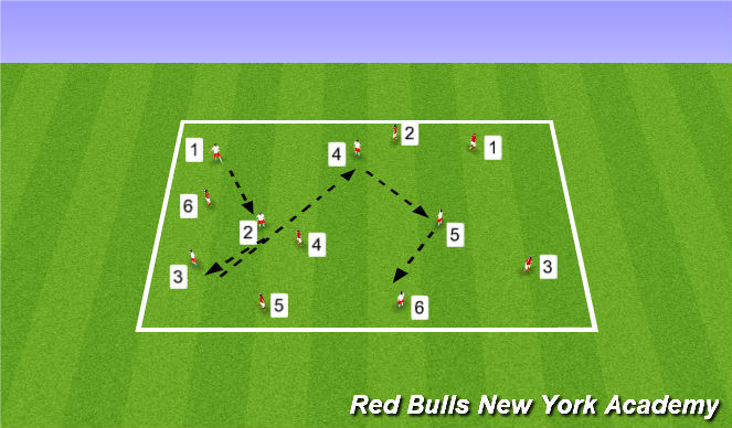 Football/Soccer Session Plan Drill (Colour): Two team passing numbers