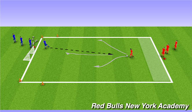 Football/Soccer Session Plan Drill (Colour): 1vs1 To Goal With Counter Attack