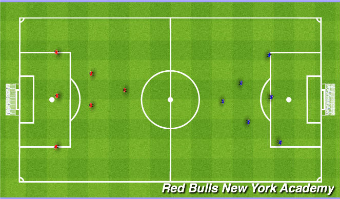 Football/Soccer Session Plan Drill (Colour): Free Play Scrimmage