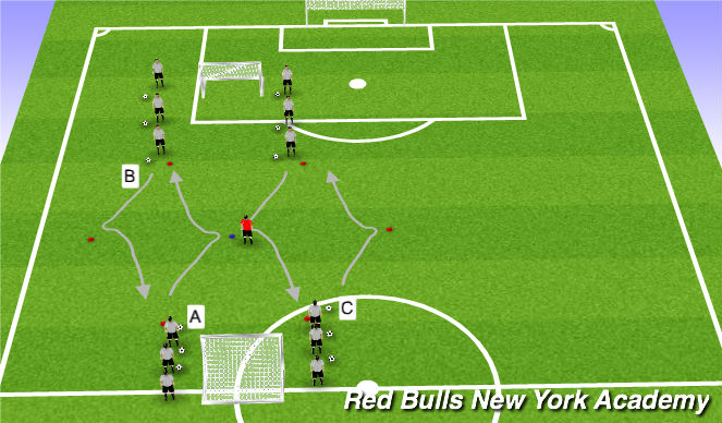 Football/Soccer Session Plan Drill (Colour): Main Activity- Ronaldo chop