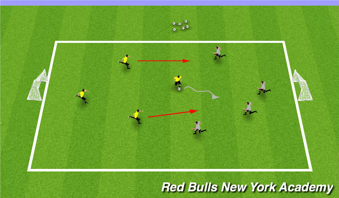 Football/Soccer Session Plan Drill (Colour): 4v4 to Small Goals