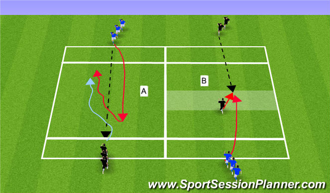 Football/Soccer Session Plan Drill (Colour): 1v1 activity (faced up and Back to goal)