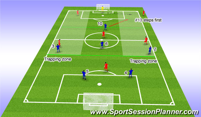 Football/Soccer Session Plan Drill (Colour): Concept