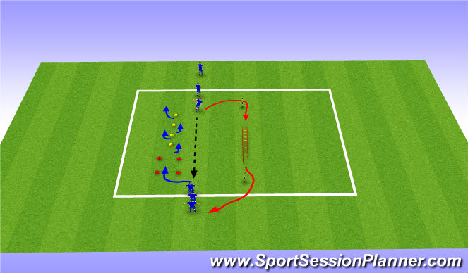 Football/Soccer Session Plan Drill (Colour): GMT (3rd group)