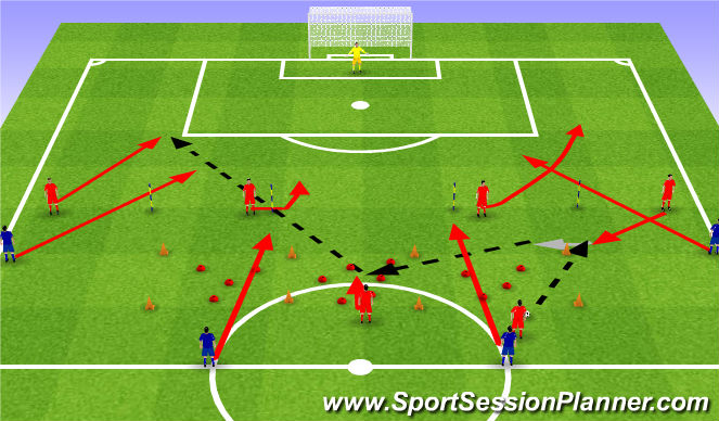 Football/Soccer Session Plan Drill (Colour): 6v0+4 combo. Atak 6v0+4.