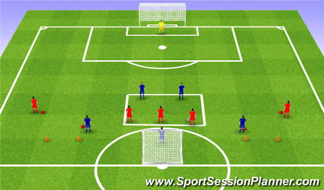Football/Soccer Session Plan Drill (Colour): 3+2v2+3.