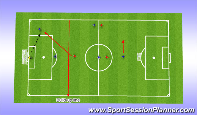 Football/Soccer Session Plan Drill (Colour): Practicing building up