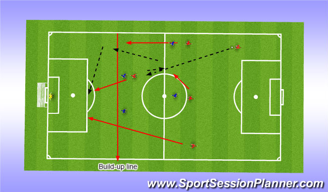 Football/Soccer Session Plan Drill (Colour): build up from the back with offside