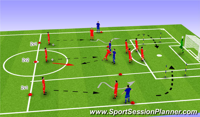 Football/Soccer Session Plan Drill (Colour): 2v1/2v2 Man Marking from behind