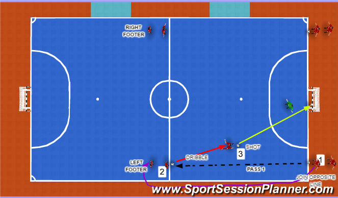 Futsal Session Plan Drill (Colour): Part 1