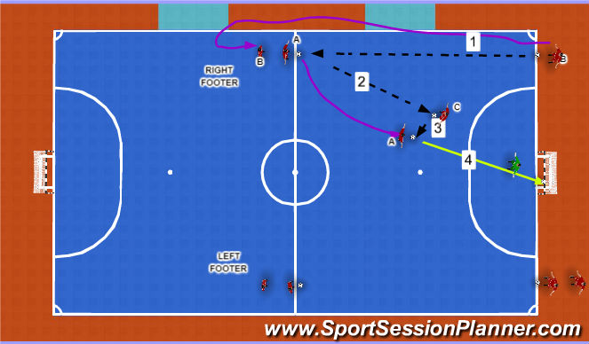 Futsal Session Plan Drill (Colour): Part 2 (Part A)