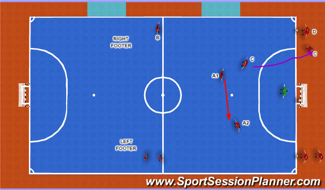 Futsal Session Plan Drill (Colour): Part 2 (Part B)