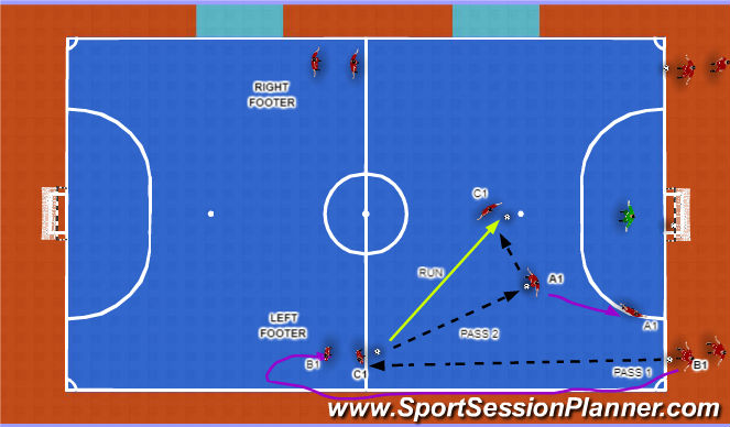 Futsal Session Plan Drill (Colour): Part 3