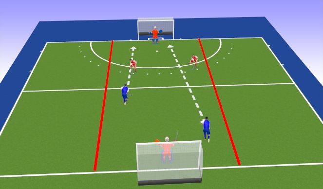 Hockey Session Plan Drill (Colour): 2 v 2 (Half Pitch)