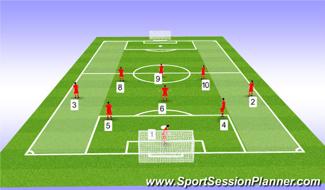 Football/Soccer Session Plan Drill (Colour): Fullbacks (2)(3): Areas to Control