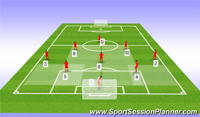 Football/Soccer Session Plan Drill (Colour): Center Backs (4)(5): Areas to Control