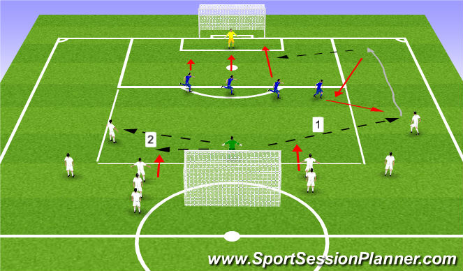 Football/Soccer Session Plan Drill (Colour): Defending the goal - Crosses into the box