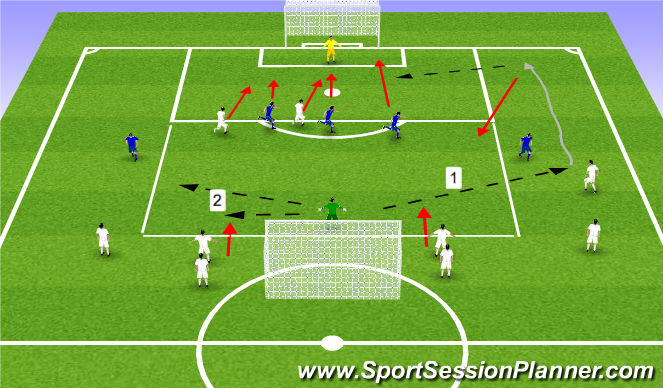 Football/Soccer Session Plan Drill (Colour): Defending the goal - Crosses into the box