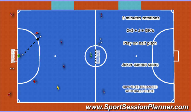 Futsal Session Plan Drill (Colour): Screen 1