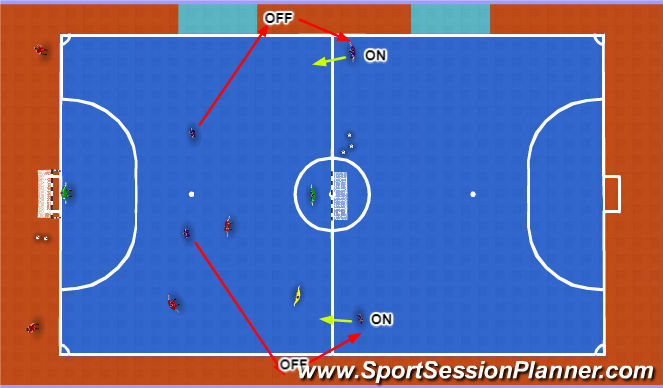 Futsal Session Plan Drill (Colour): Screen 6