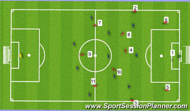 Football/Soccer: Playing out from a goal kick (Tactical: Playing out ...