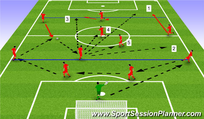 Football/Soccer Session Plan Drill (Colour): Screen 1