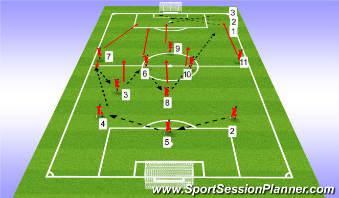 Football/Soccer Session Plan Drill (Colour): Screen 1