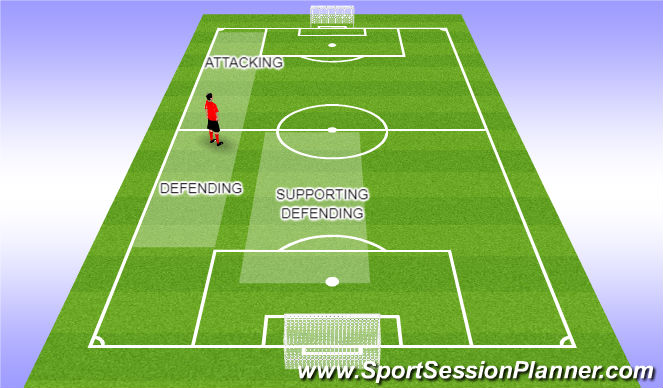 Football/Soccer Session Plan Drill (Colour): Screen 3