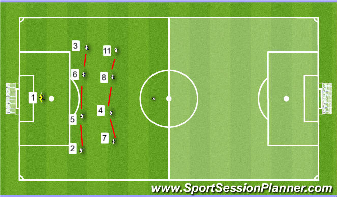 Football/Soccer: 05.09 - U13 - Tactical - 7/11 Recovery to complete ...