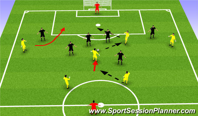 Football/Soccer: P17 Coach Strikers In Central Build-up Play (Tactical ...