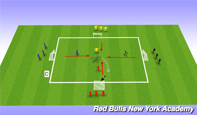 Football/Soccer Session Plan Drill (Colour): Hungry Hungry Hippos