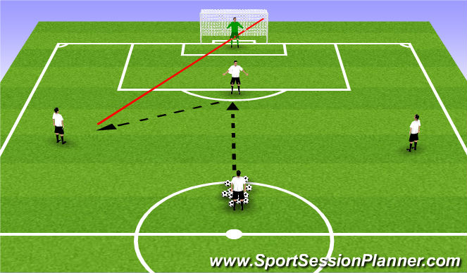 Football/Soccer Session Plan Drill (Colour): Finishing from Wide