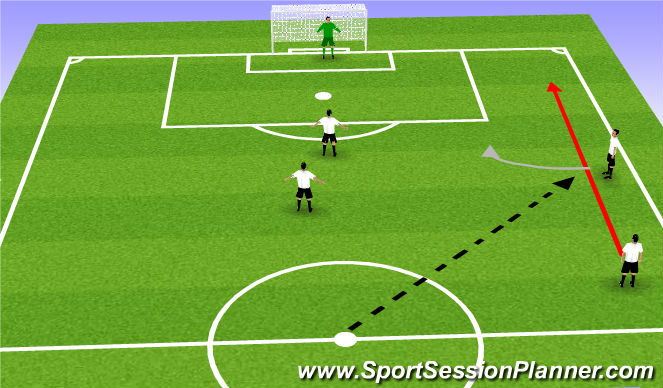 Football/Soccer Session Plan Drill (Colour): Trigger point overlap