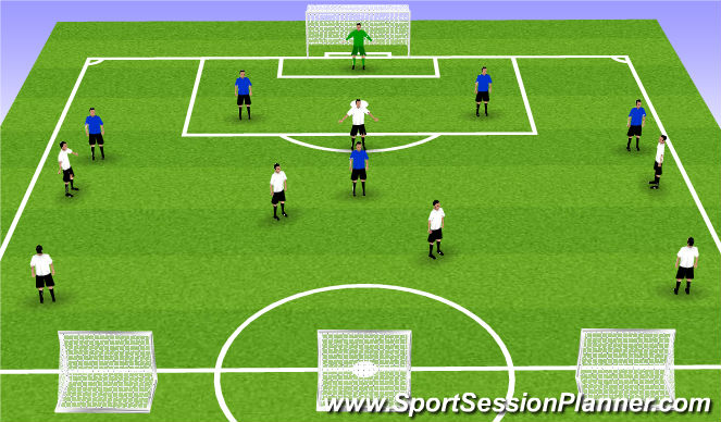 Football/Soccer Session Plan Drill (Colour): Score from Wide areas open