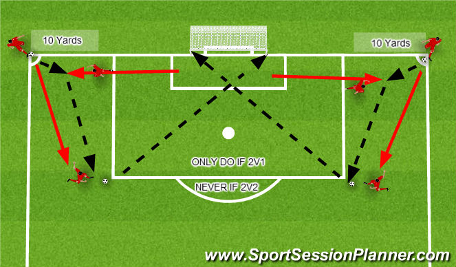 Football/Soccer Session Plan Drill (Colour): Screen 1