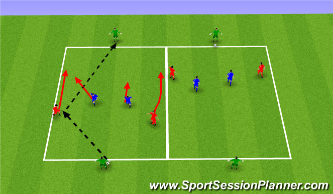 Football/Soccer Session Plan Drill (Colour): 2v2+2