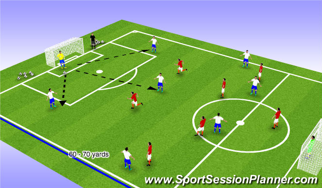 Football/Soccer Session Plan Drill (Colour): 2 goalkeeper set up