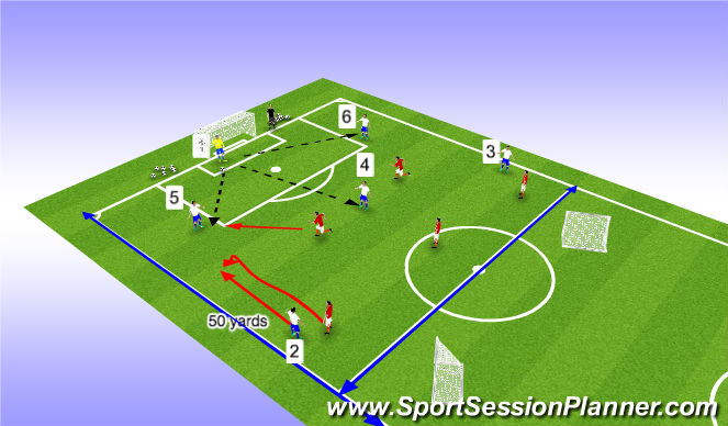 Football/Soccer Session Plan Drill (Colour): Low numbers scenario