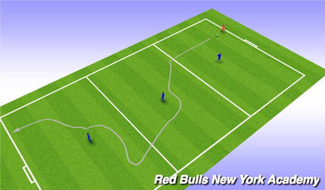 Football/Soccer Session Plan Drill (Colour): Gauntlet