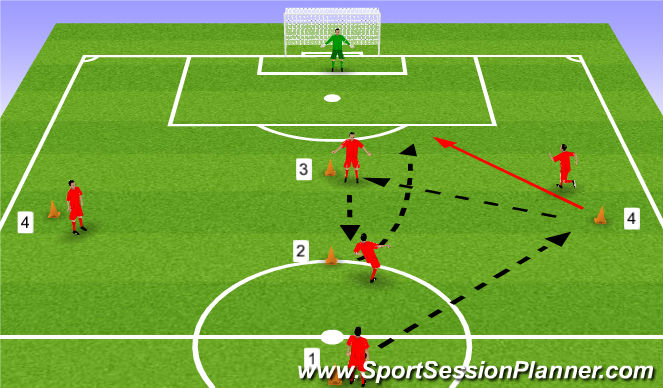 Football/Soccer Session Plan Drill (Colour): Penetrating attacking Third