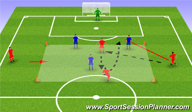 Football/Soccer Session Plan Drill (Colour): 4v3 + GK