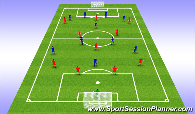 Football/Soccer Session Plan Drill (Colour): Scrimmage