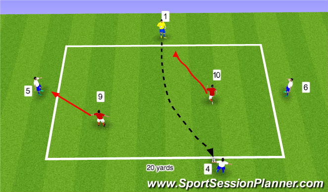 Football/Soccer Session Plan Drill (Colour): 4 v 2 Rondo Arrival activity