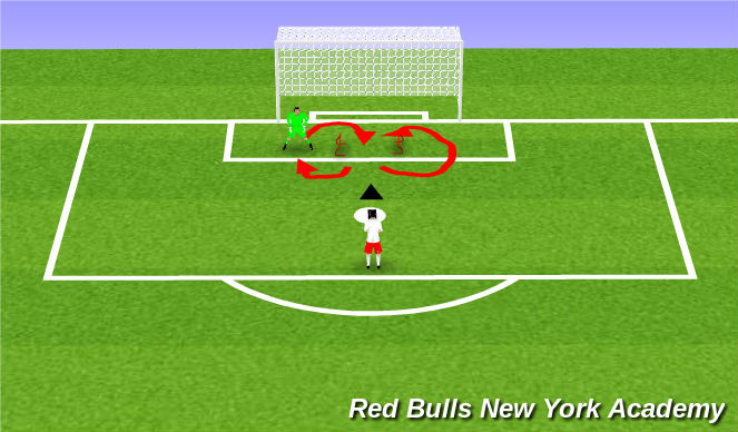 Football/Soccer Session Plan Drill (Colour): Shot Stopping - Figure 8