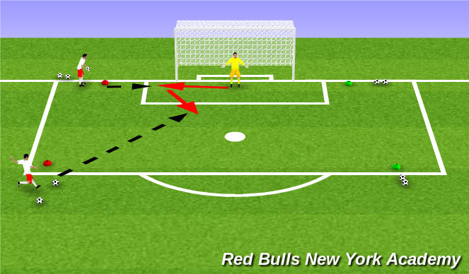 Football/Soccer Session Plan Drill (Colour): Near post volley to angle shot