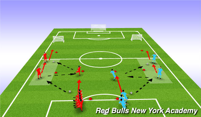 Football/Soccer Session Plan Drill (Colour): Screen 1