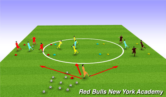 Football/Soccer Session Plan Drill (Colour): Screen 2